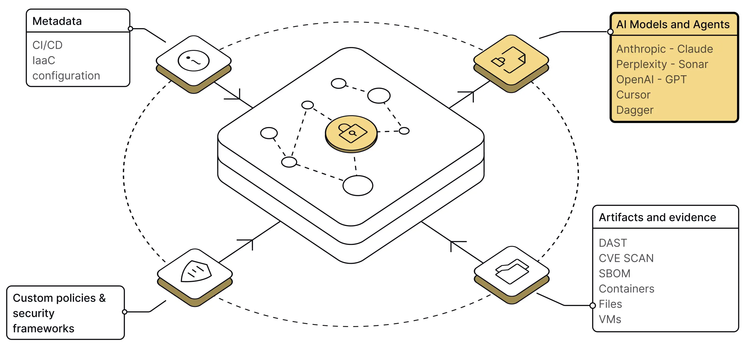 How to use the Chainloop MCP server - Chainloop Documentation